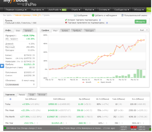 WCS 2.0 - Лучший советник в истории форекс (2014)_0.png